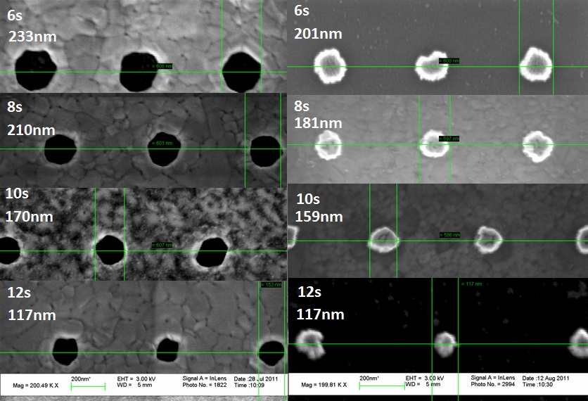 nanopillars