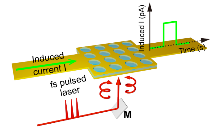 plasmon-dragging